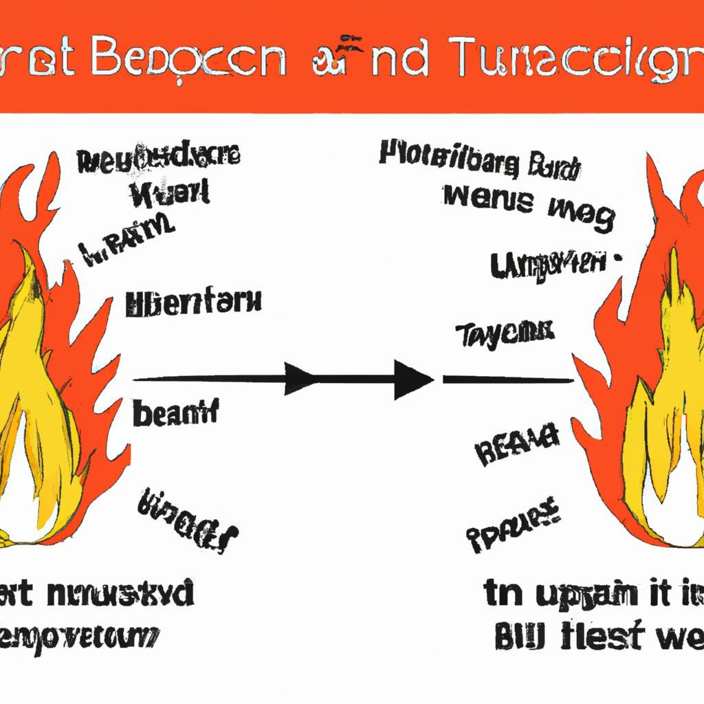 Maximize Your Calorie Burn: The Power of Interval Training’s High-Intensity Bursts